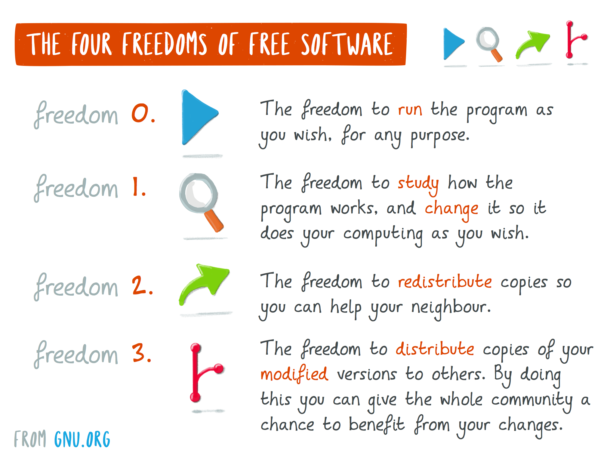 4 software freedoms